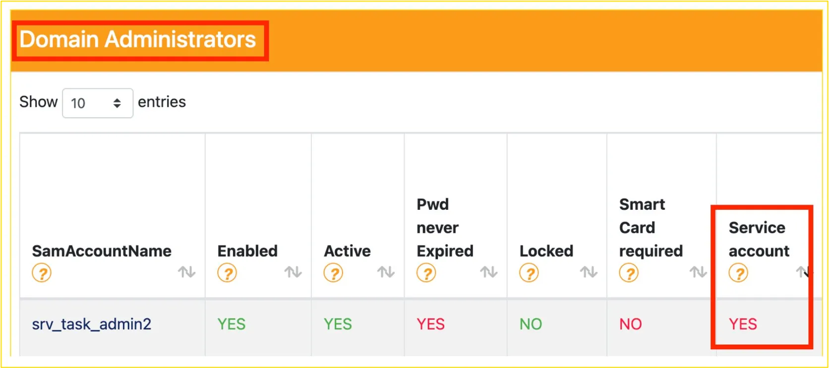 Service account which is part of the Domain Admin group Service account which is part of the Domain Admin group