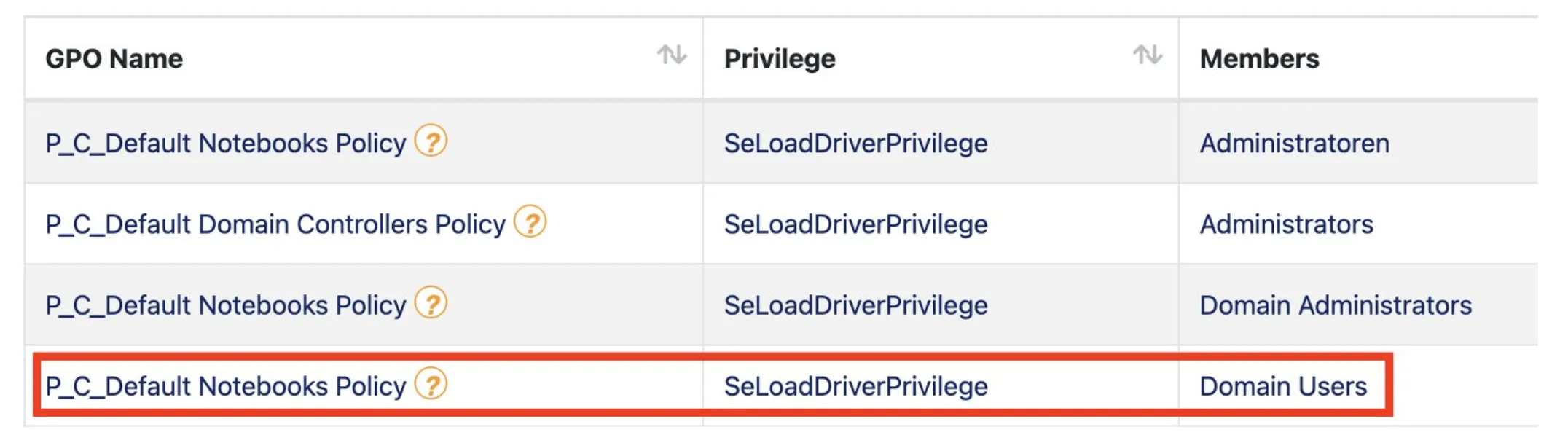 SeLoadDriverPrivilege SeLoadDriverPrivilege